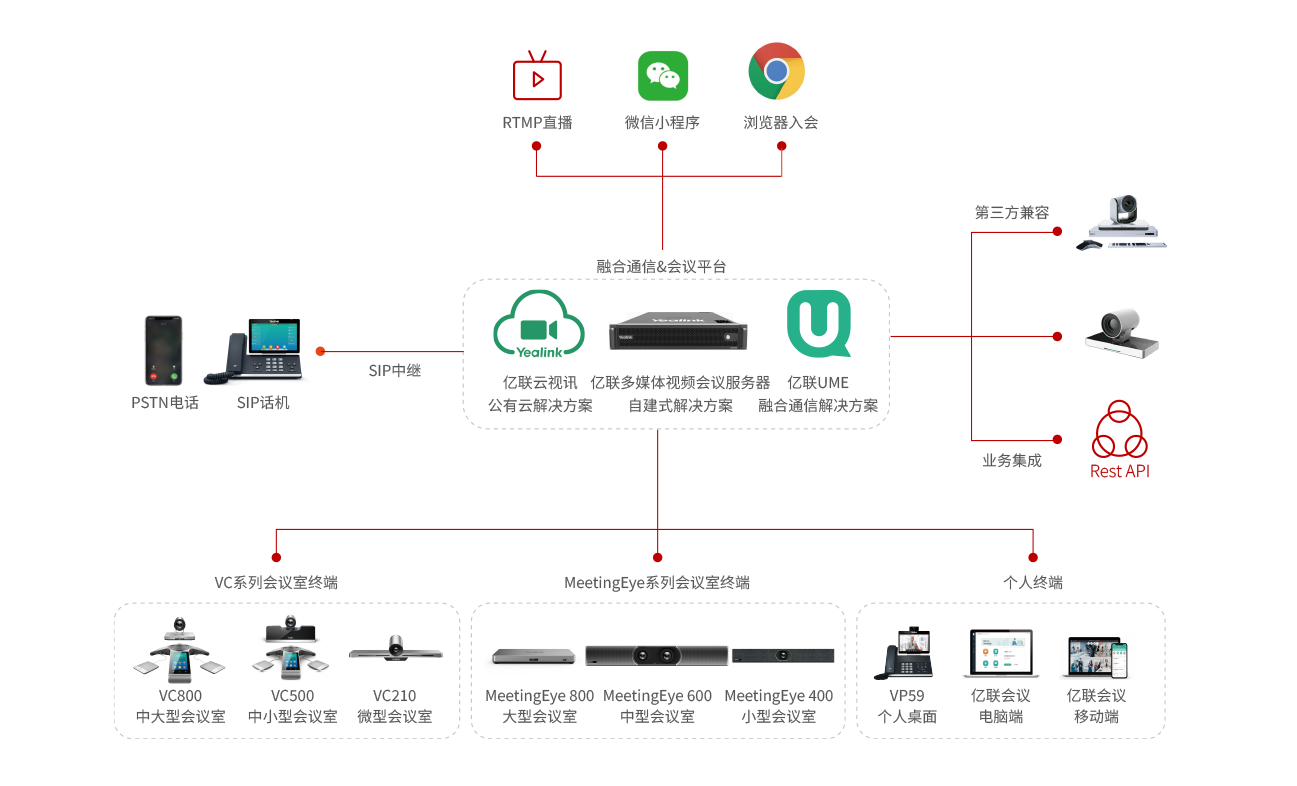 智慧政协方案架构