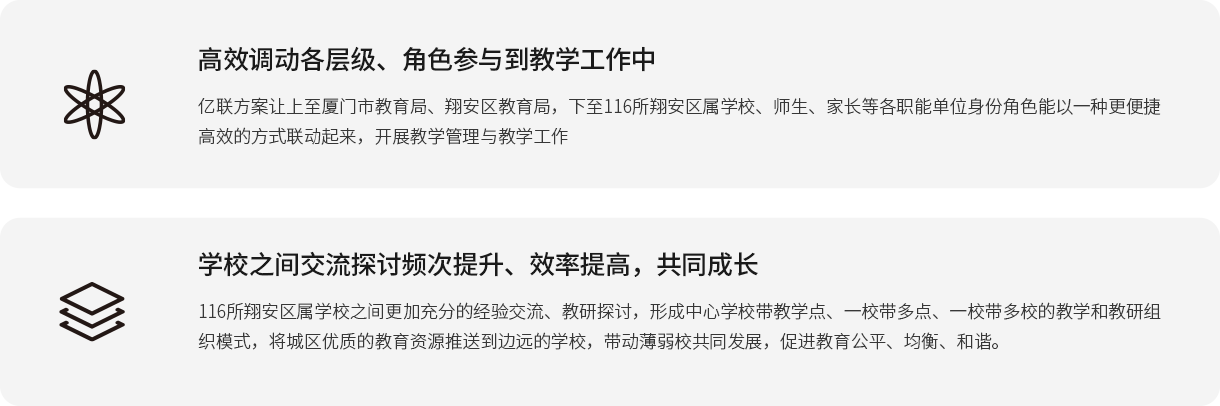 高效调动各层级、角色参与到教学工作中 亿联方案让上至厦门市教育局、翔安区教育局，下至116所翔安区属、师生、家长等各职能单位身份角色能以一种更便捷高效的方式联动起来，开展教学管理与教学工作； 之间交流探讨频次提升、效率提高，共同成长 116所翔安区属之间更加充分的经验交流、教研探讨，形成中心带教学点、一校带多点、一校带多校的教学和教研组织模式，将城区优质的教育资源推送到边远的，带动薄弱校共同发展，促进教育公平、均衡、和谐。